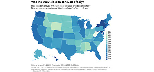 Two-thirds of voters trust U.S. Supreme Court to handle election issues properly