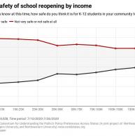 Majority of Americans Not Confident in Safe Return to School, National Survey Says 