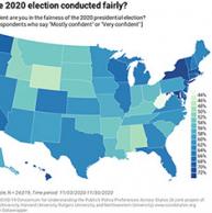 Two-thirds of voters trust U.S. Supreme Court to handle election issues properly